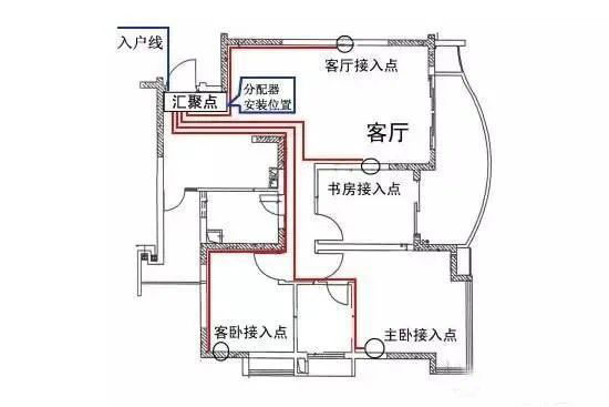 家用配電箱安裝接線圖解，不銹鋼配電箱廠家中旭告訴你